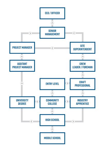Build Your Future Career Path